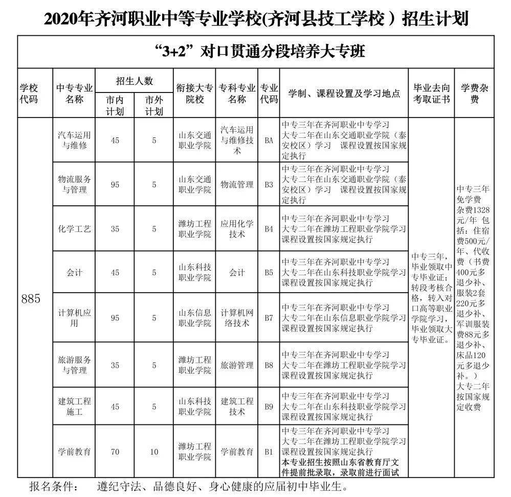 齐河县职业中等专业学校(齐河县技工学校)2020年招生简章