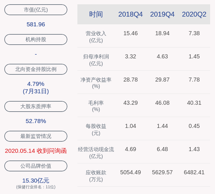 比例|下滑！通策医疗：2020年半年度净利润约1.45亿元，同比下降30.22%