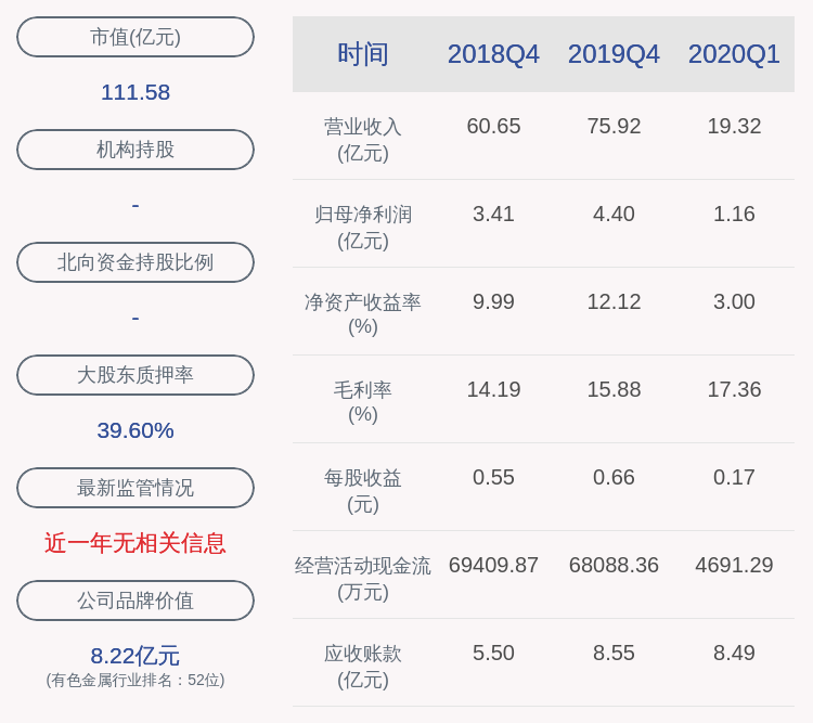 数量|博威合金：减持计划数量过半 鼎顺物流累计减持约135万股