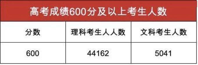 通胀|“高分通胀”的背后是教育的悲剧