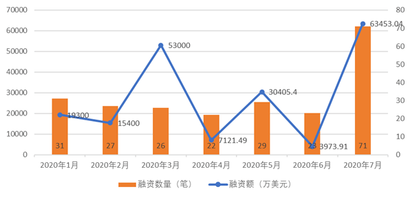 2020年美国7月份GDP_2020中国美国gdp(2)