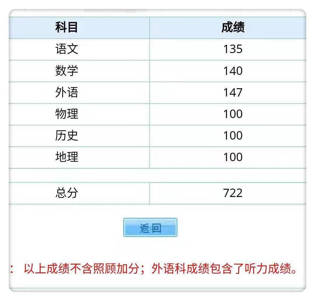 722分中国校园文学作者王淇颖考入北大阅读和写作是她通向远方的桥梁