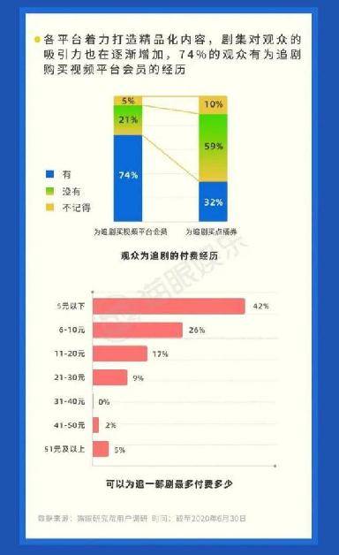 Average|【财经翻译官】刷个剧，为什么要充“VVVIP会员”？