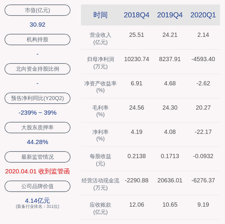 股东|北京科锐：控股股东北京科锐北方科技发展有限公司质押2700万股