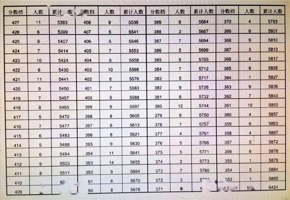 安庆中考排名_安庆师范大学(2)