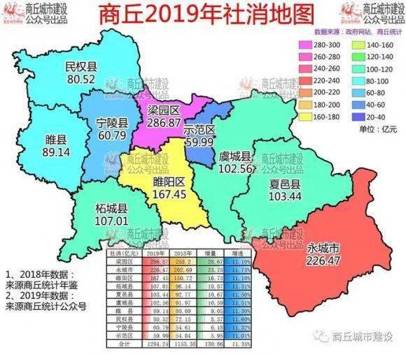 河南商丘gdp_河南商丘