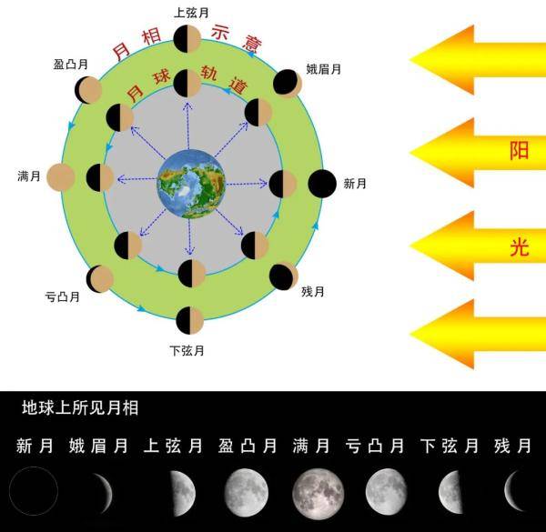 农历|昨晚，呼市人的朋友圈又开始火拼手机...