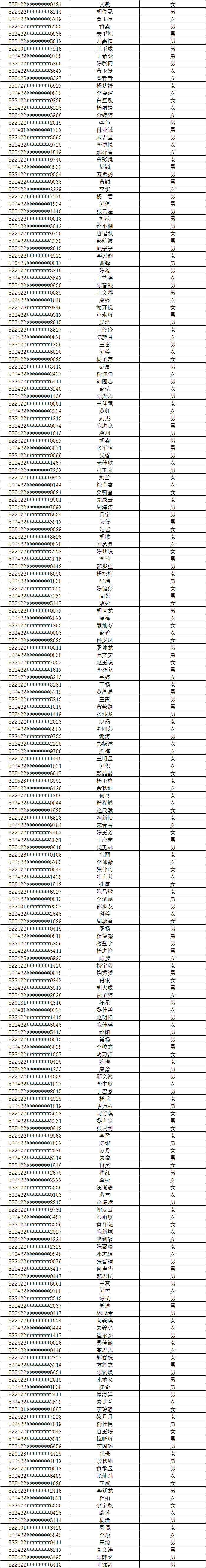 大方一中2020年高一新生报名通知