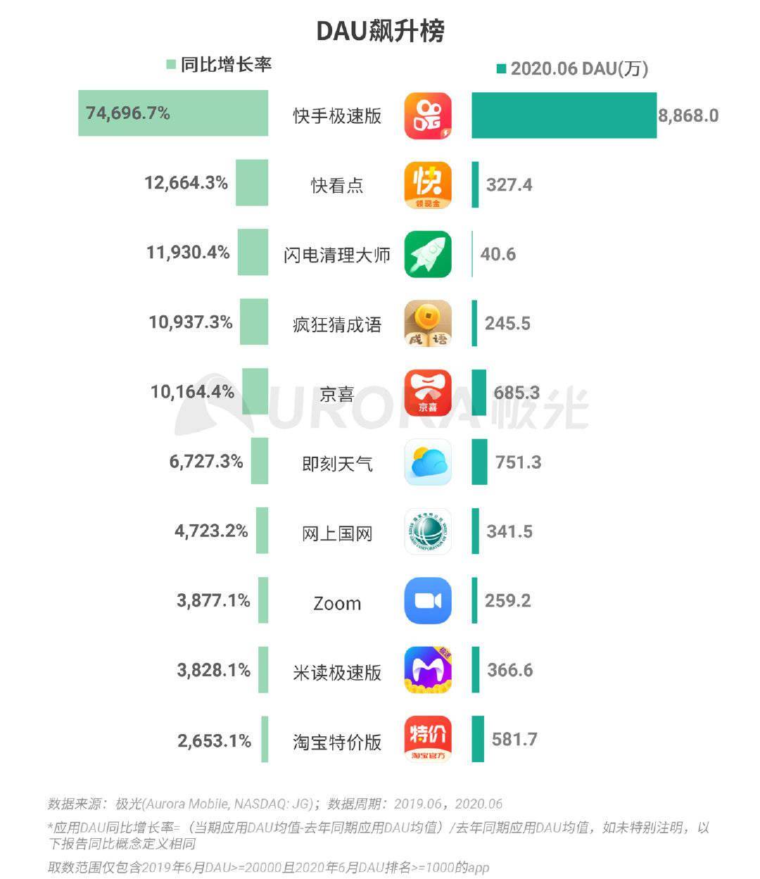 淘宝价格排名_纯电动汽车排名及价格(3)