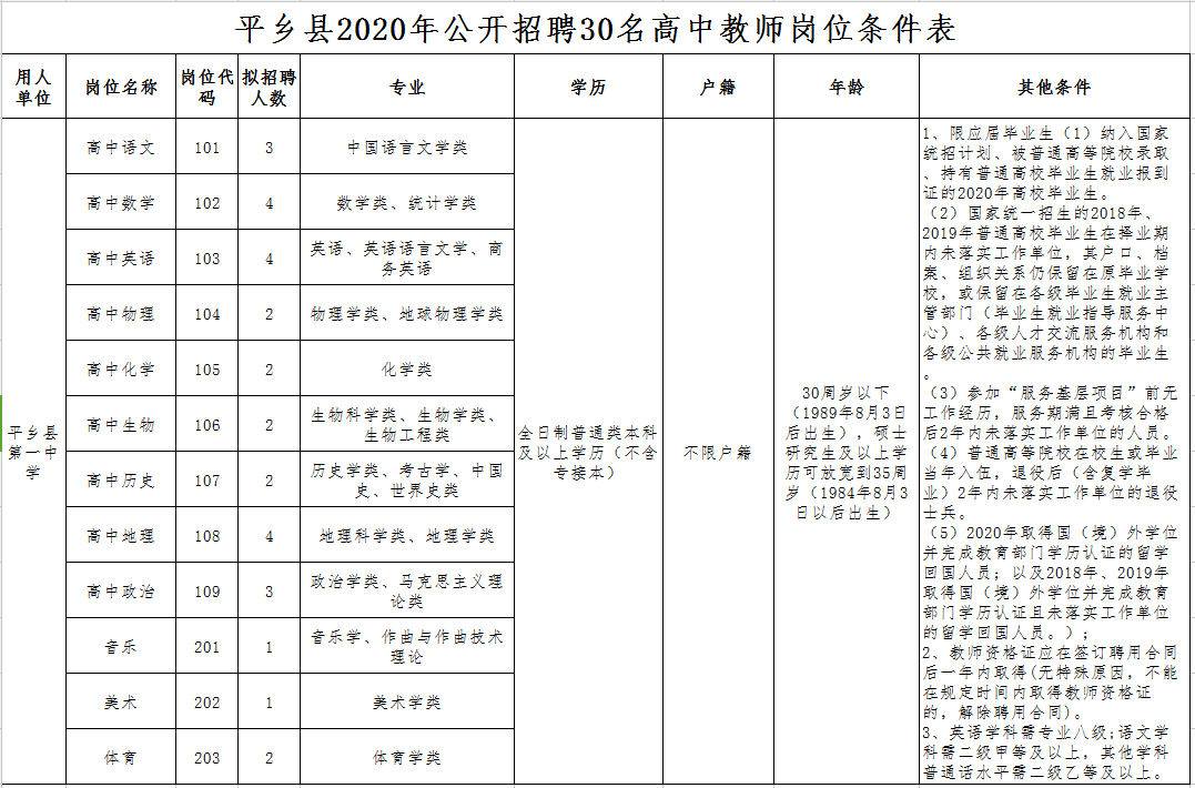 平乡县招聘_河北平乡县 课堂教学擂台赛 践行群众路线出实招(3)