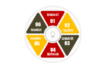 小店|助推小店经济崛起 京东便利店多地开放特许加盟