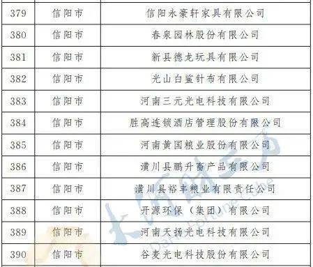 潢川县2021年gdp_信阳这座小县城要起飞了,被戏称 潢普话 发源地,迎来航空时代