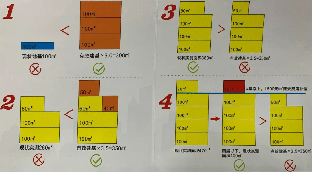 折迁是按人口分吗