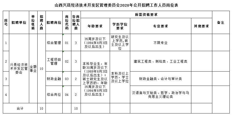 2020吕梁gdp_吕梁学院