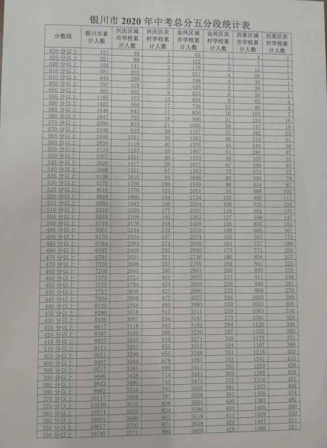 2020年银川三区GDP_宁夏银川2020年前三季度GDP出炉,排名有何变化