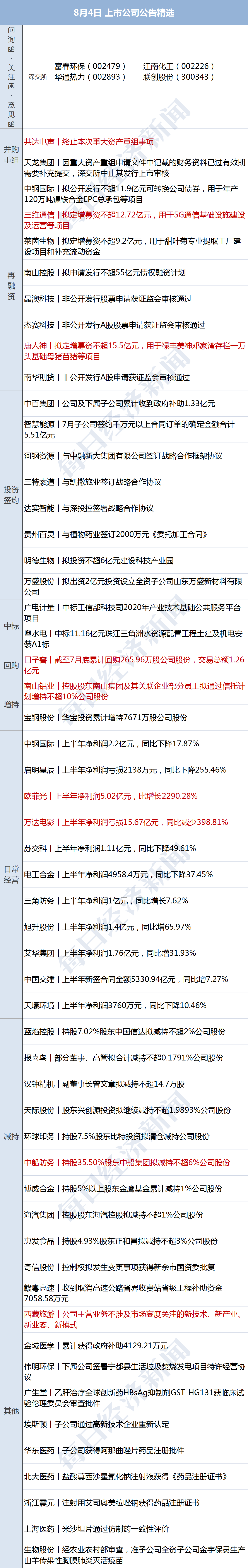 中国软件|早财经 | 商谈收购TikTok美国业务，微软市值暴增870亿美元；美方称将对一些中国软件采取行动，外交部回应；瑞幸咖啡两名独董辞职