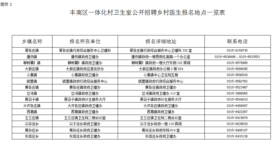 村卫生服务人口是什么_常住人口登记卡是什么(2)