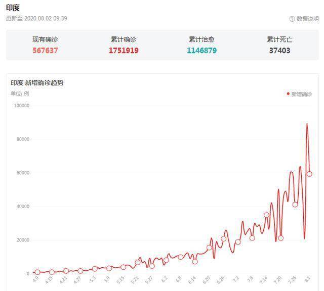 印度人口怎么办_印度人口分布图