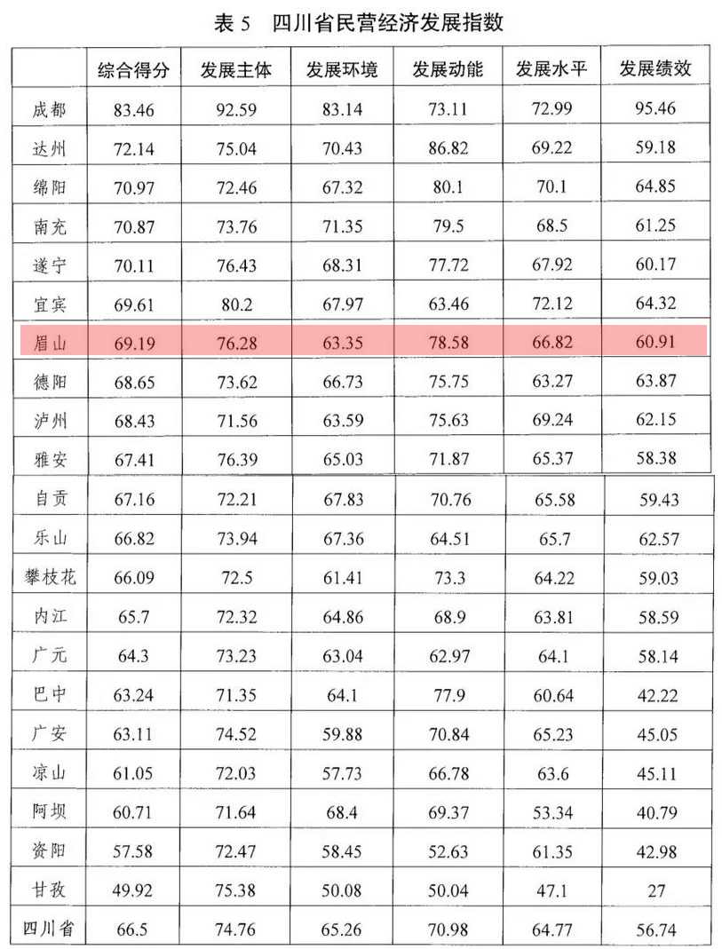 浙江省民营经济发展的总量特征_浙江省气候特征图片