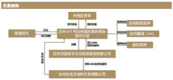 本金|国通信托踩雷汝州温投，本金兑付出现障碍