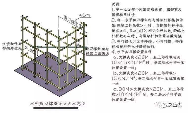 (3)水平剪刀撑应延伸至排架最外侧立杆.