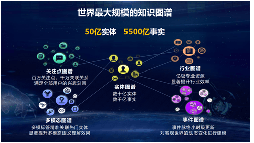 新进展|百度AI刚刚公开新进展！人工智能有了它又聪明了成百上千倍