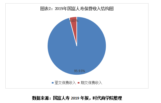 寿险|国富人寿屡遭监管批评，唐咸历、储良掌舵亏损却扩大