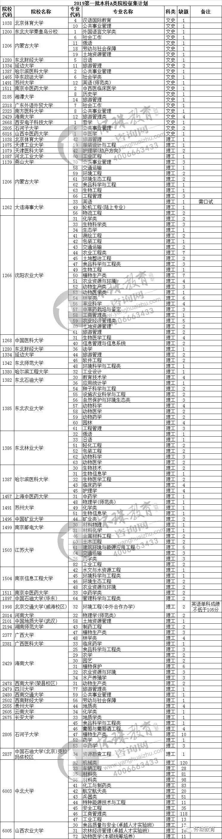 志愿|征集志愿的院校有哪些？怎么填才能搭上“末班车”！附征集志愿时间