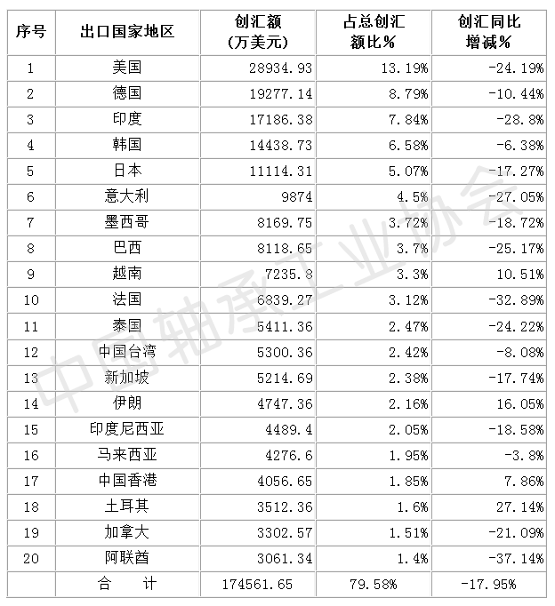 美国2020年七月份GDP_美国2020年gdp曲线图(3)