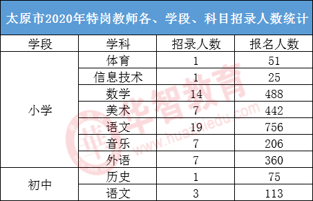 2021太原市人口统计_2021太原市中考录取线