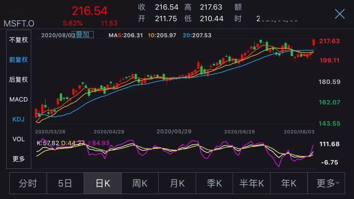 TikTok渡劫尚未有最终方案，中国互联网公司全球