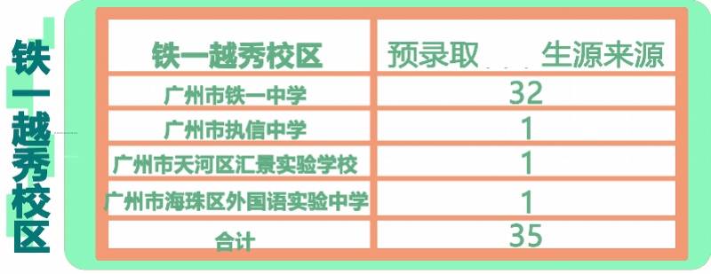 成生源|华附自主招生近6成生源来自本校 育实是广大附中最大生源地