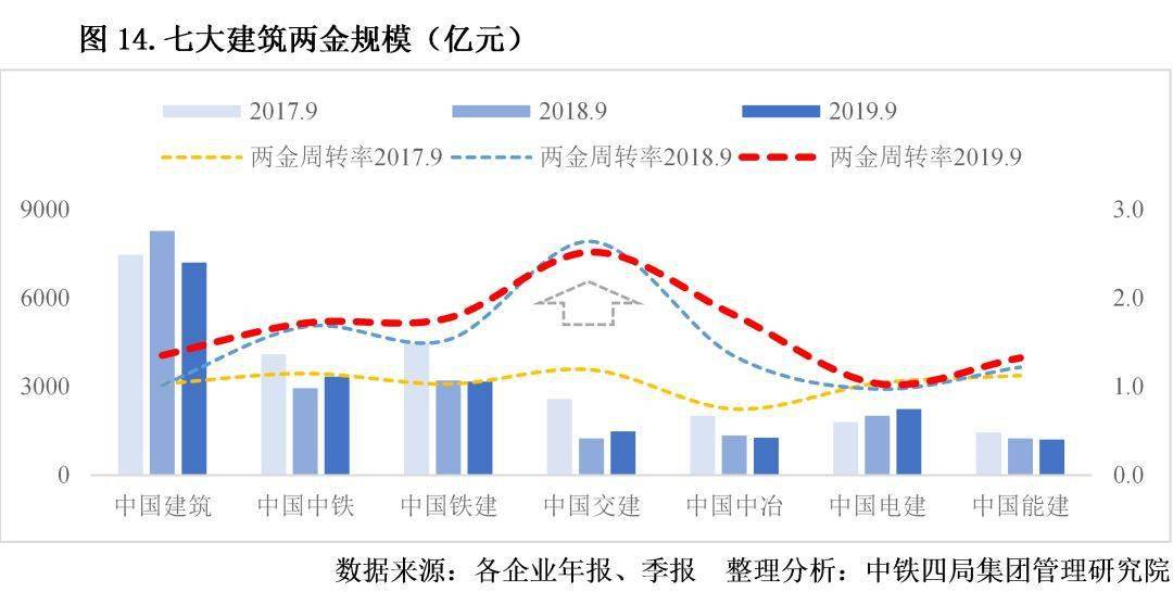 2020年中国建筑业gdp占比_中国gdp2020年