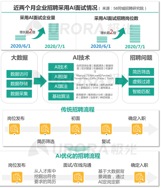 企业招聘系统_当传统的招聘动作已渐渐失效,未来你该如何进行招聘(4)