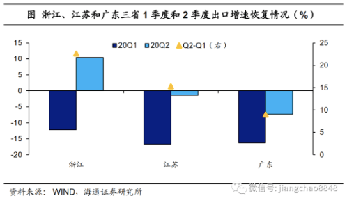 重庆|地方经济恢复谁最突出？以何复苏？