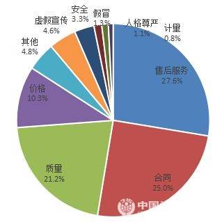 疫情|上半年消协共受理投诉56万余件 投诉解决率78%
