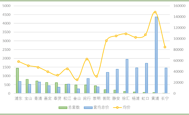 临港各镇gdp_临港GDP破1万亿后,它的房价相当于什么水平(2)