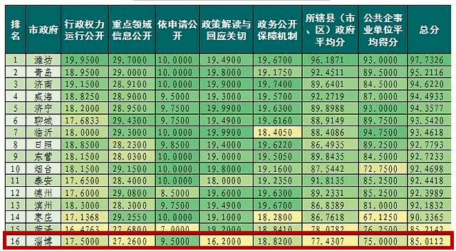 临沂gdp5021_是的 徐州房价不行了(3)