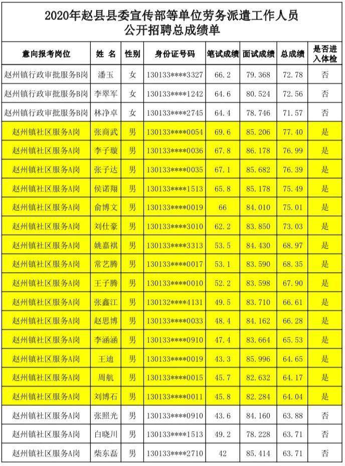 赵县人口_高温38 从今天起,赵县不叫赵县 改叫....(2)