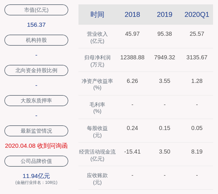 南华期货：公司财务总监变更为王力