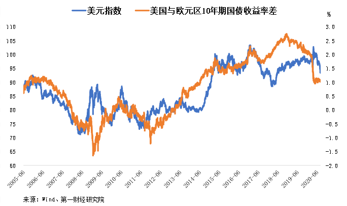 美国新冠疫情占总人口比例_美国新冠疫情统计图(2)