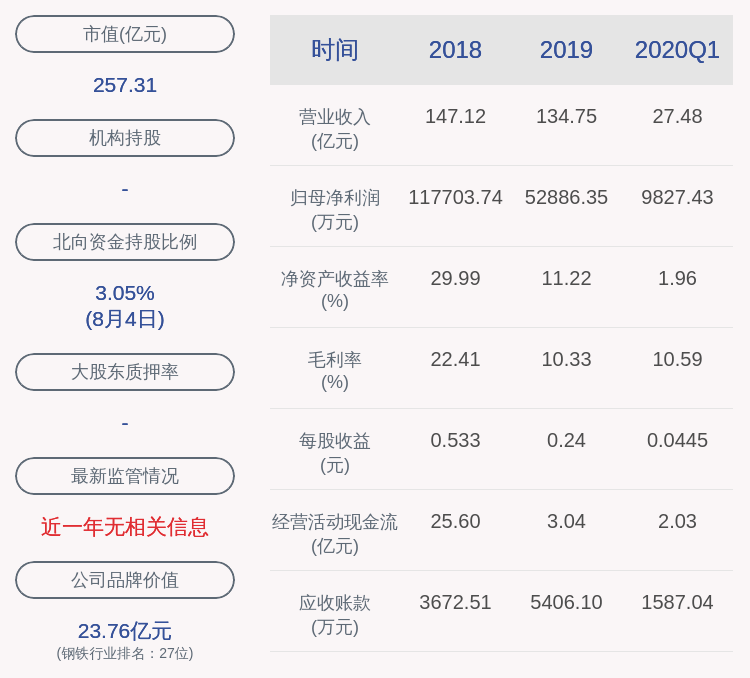 沙钢股份：重大资产重组推进中