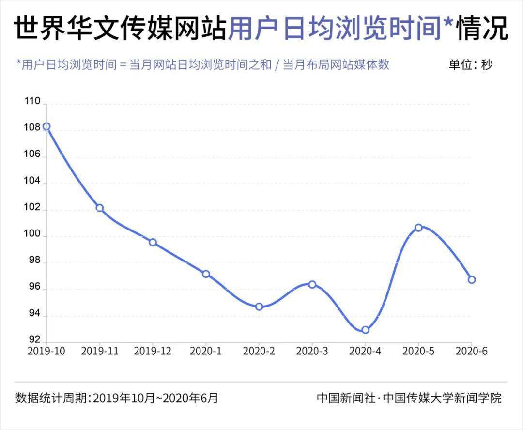 2020全球第二季度GDP_美国2020季度gdp(3)