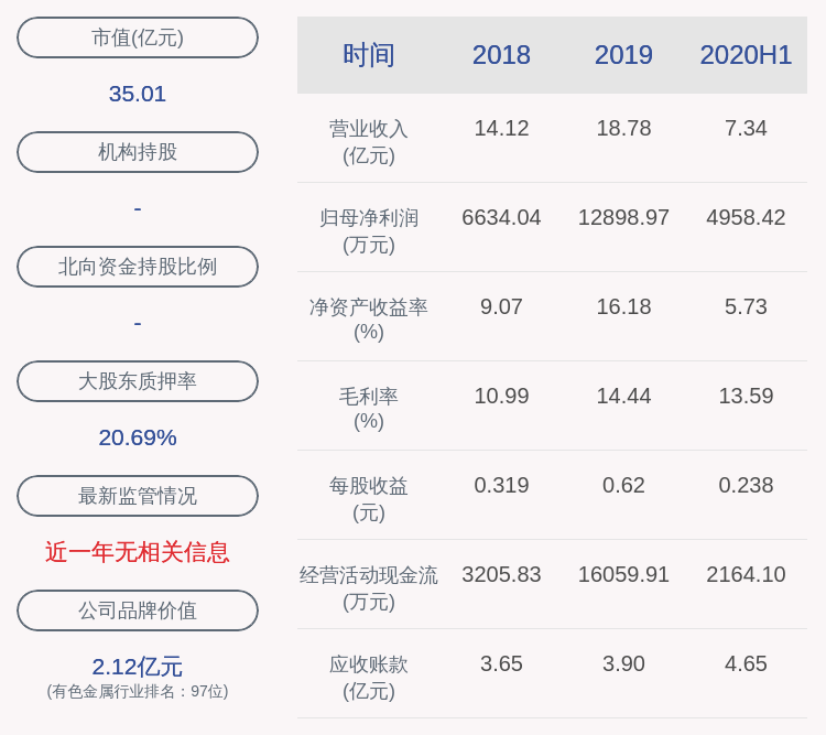 公司|电工合金：股东陈力皎质押942万股及解除质押230万股