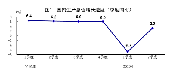 gdp负6.8%_莲都区招商网 招商网络 莲都区招商引资 优惠政策