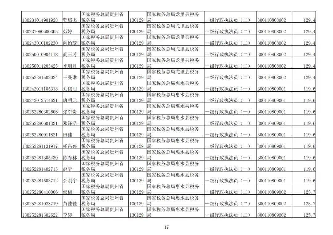 公安补录人口_公安手机壁纸(2)