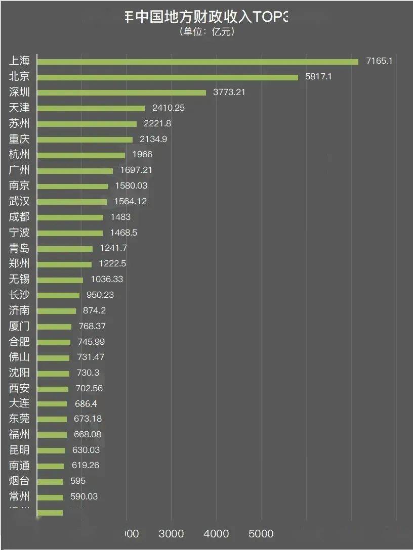 gdp是不是一个地区的利润_广东迈进中上等收入门槛 GDP连续23年全国第一