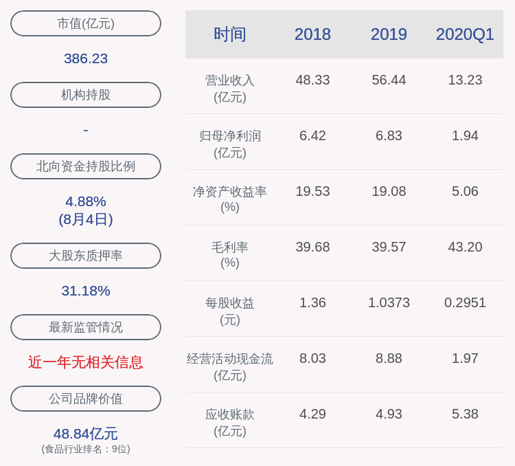 公司|桃李面包：控股股东及实际控制人之一吴学群质押1100万股