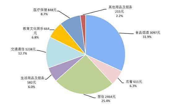 南京2020GDP南京统计局_南京上榜 十大最有价值城市 最有望冲击 一线城市(3)