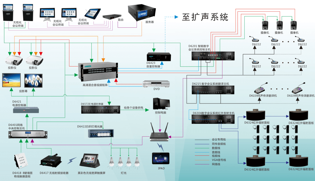 企业调度的灵魂,动脉智能助力鲁抗制药会议系统建设